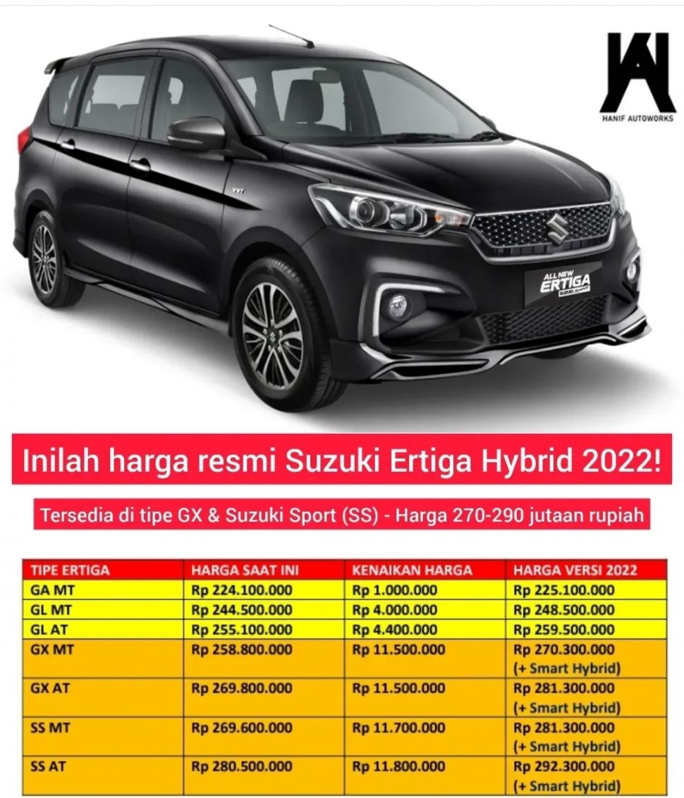 Daftar harga atau Suzuki Ertiga hybrid [Istimewa].